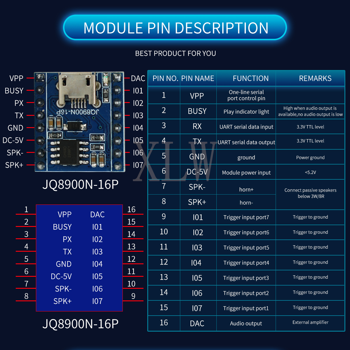 Voice Playback Module, JQ8900N - Audio Music For Download บทวิจารณ์และราคา