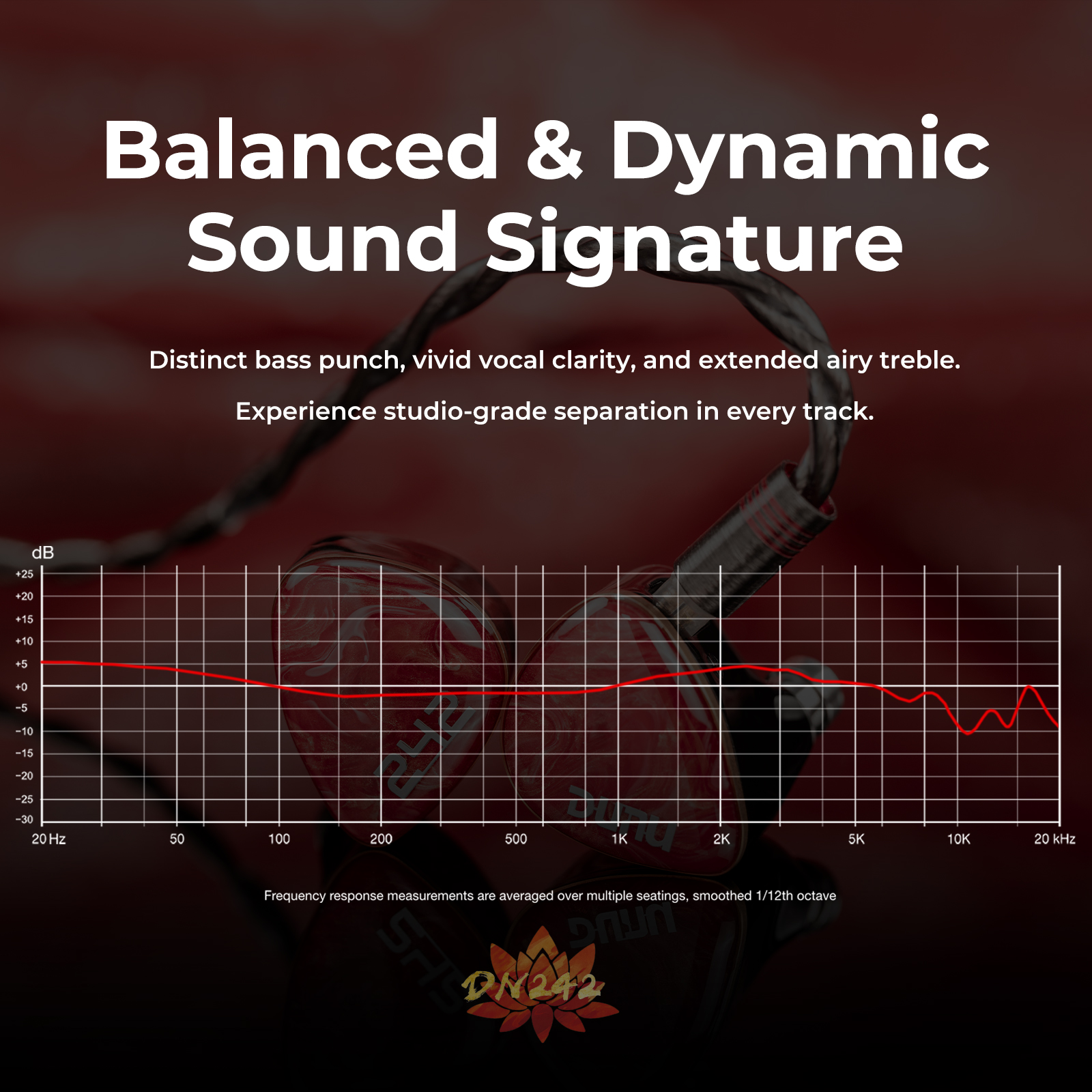 DUNU DN242 2DD+4BA+2 Micro Pla - Audio Music Technology บทวิจารณ์และราคา