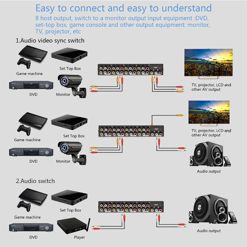 8-Way AV Switch RCA Switcher 8 - Audio Music Converter บทวิจารณ์และราคา