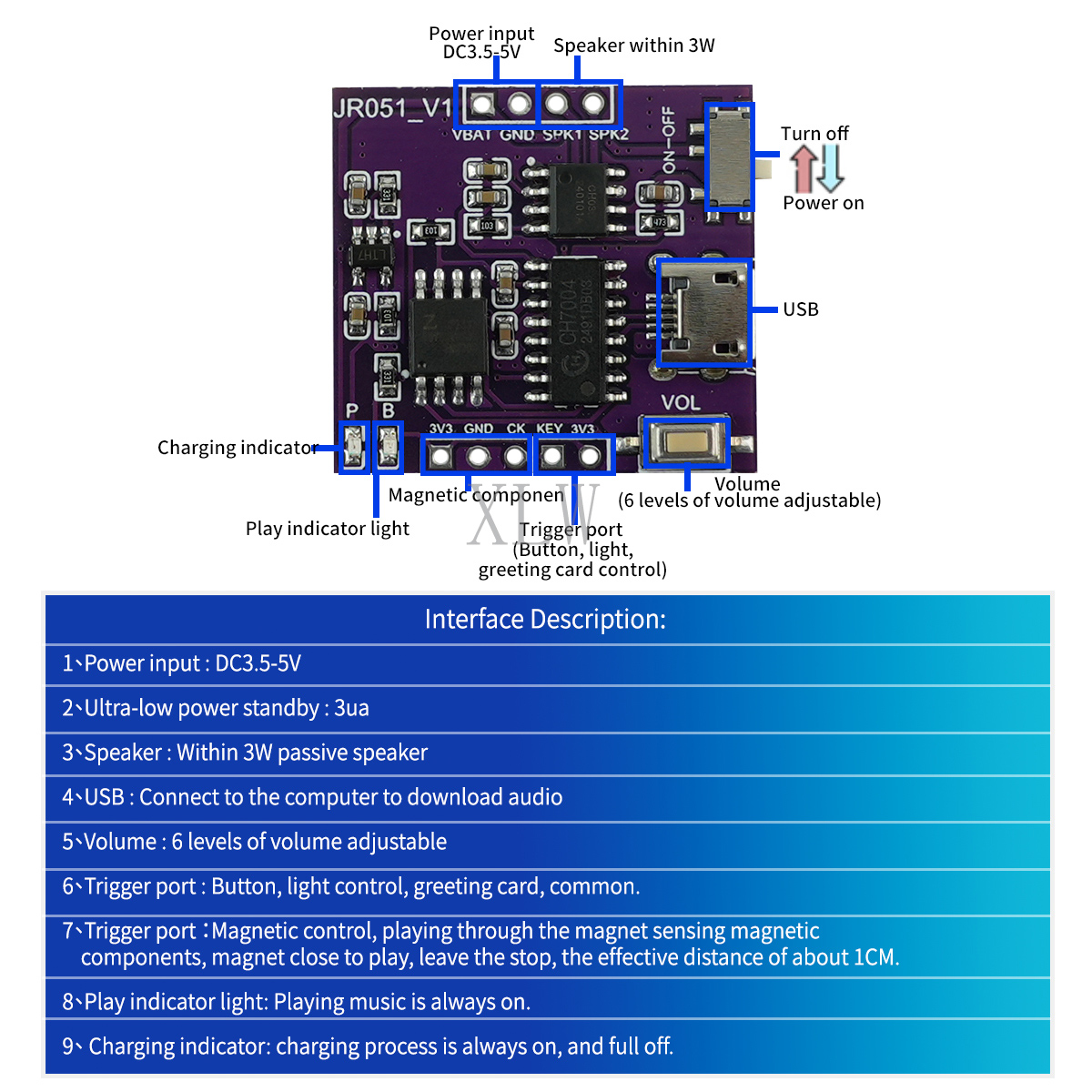 Music Sound Module USB Downloa - Audio Music For Download บทวิจารณ์และราคา