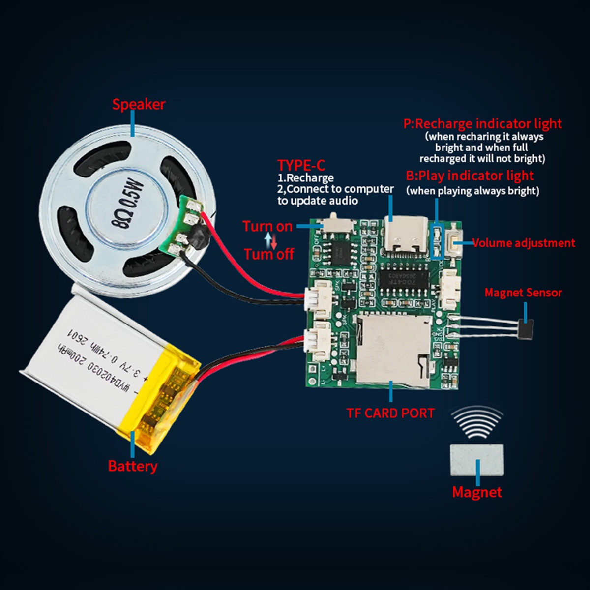 Programmable Sound Recorder Mo - Audio Music For Download บทวิจารณ์และราคา