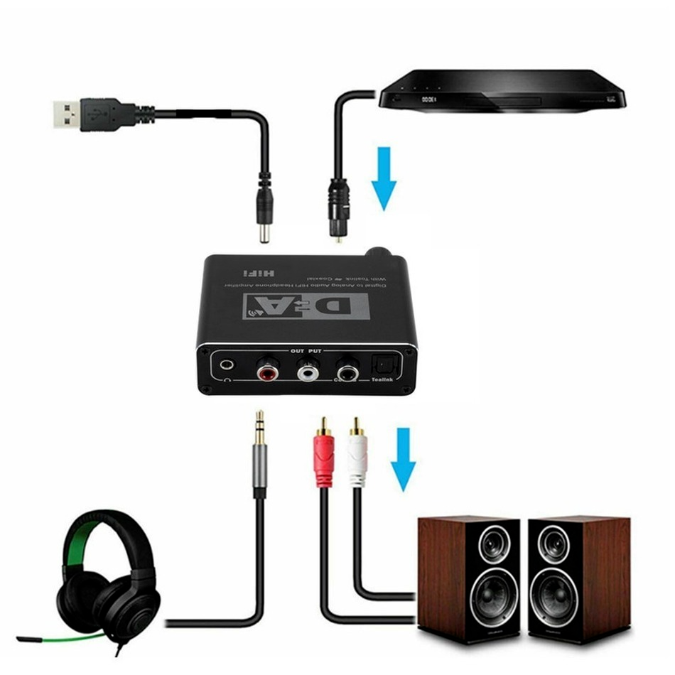 HIFI DAC Amp Digital To Analog - Audio Music Converter บทวิจารณ์และราคา