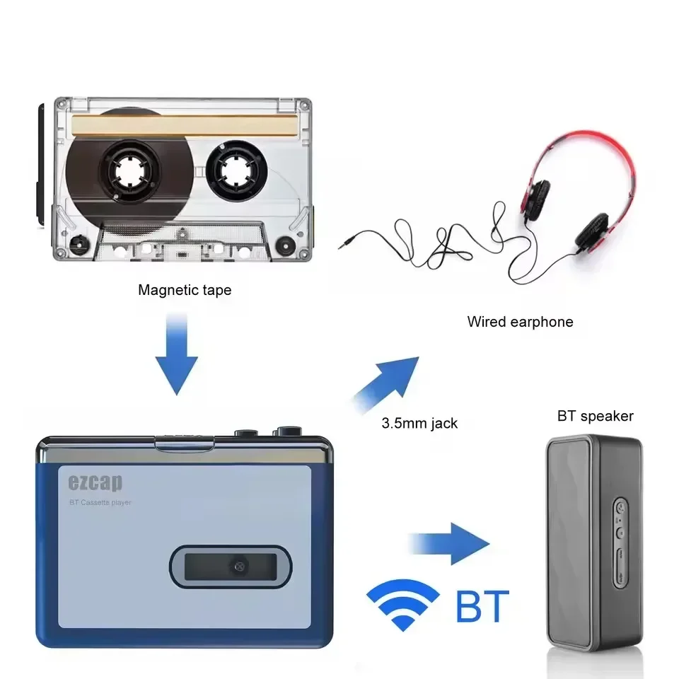 Stereo Audio Walkman Bluetooth - Music Song Audio บทวิจารณ์และราคา